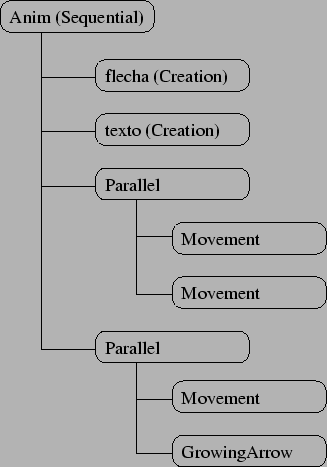 \begin{figure}\centerline{\epsfig{file=arbol_animacion.eps}}\end{figure}